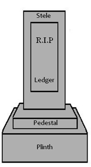 Anatomy of a Headstone